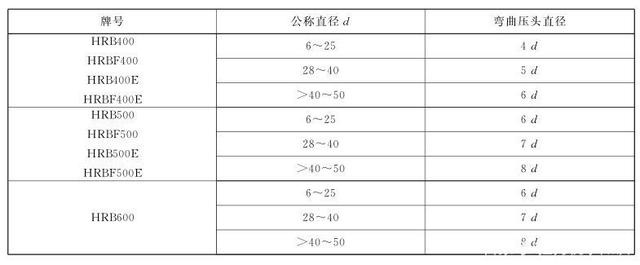 帶E鋼筋牌號(hào)規(guī)格表