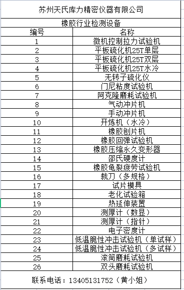 橡膠行業(yè)用到的檢測設(shè)備