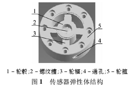 圖1：拉力試驗機傳感器結(jié)構(gòu)