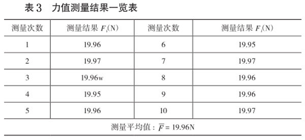 表3：力值測量結(jié)果一覽表