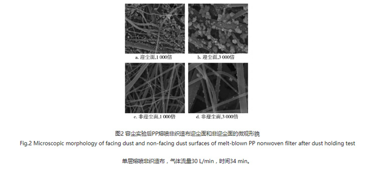 圖2：容塵實(shí)驗(yàn)后PP熔噴非織造布迎塵面和非迎塵面的微觀形貌