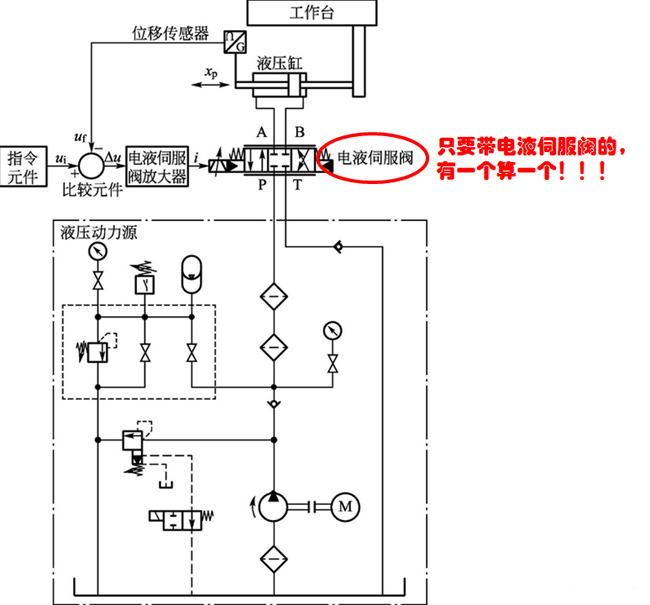 電液伺服系統(tǒng)